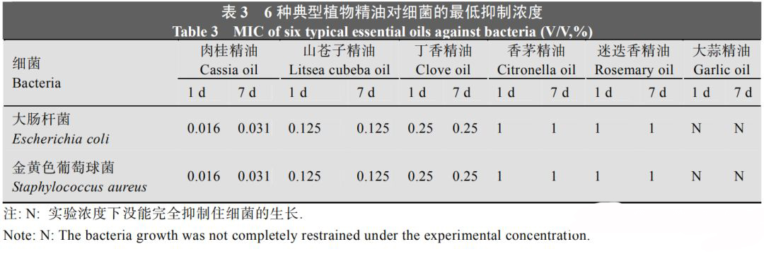 香薰机使用方法