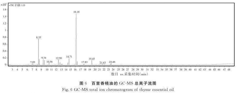 香薰机的市场