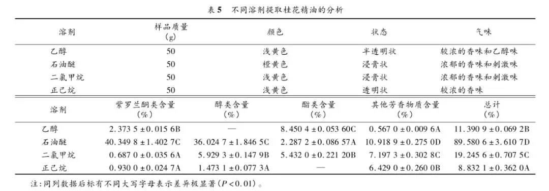 香薰机品牌有哪些