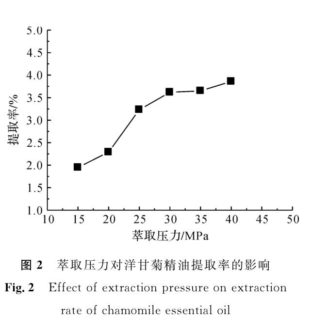 香薰机怎么用