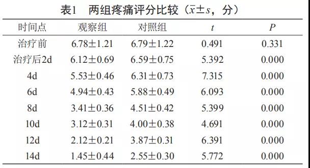 精油哪个好