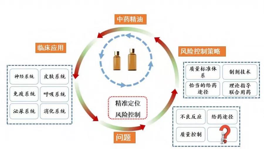 香薰机大概多少钱