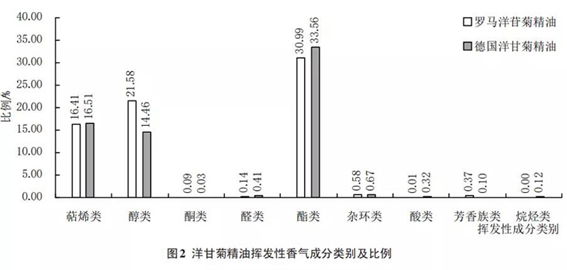 精油的正确使用方法